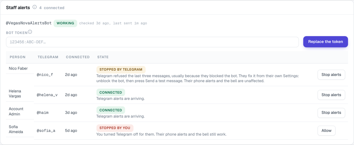 The Staff alerts panel with a working bot and the list of who is connected
